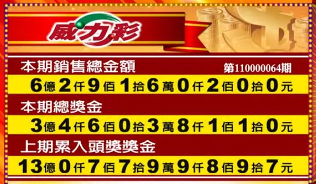 威力彩頭獎將是你！百萬攻略大揭密！｜諾亞娛樂城