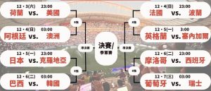 世界盃16強淘汰賽分組名單公布！快速掌握完整賽程和比分！｜諾亞娛樂城